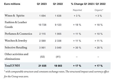 dior annual report 2023|lvmh financial report 2023.